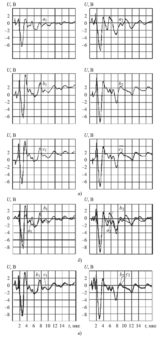 НВИ обмотки НН автотрансформатора типа АОДТГ-60000/220/110