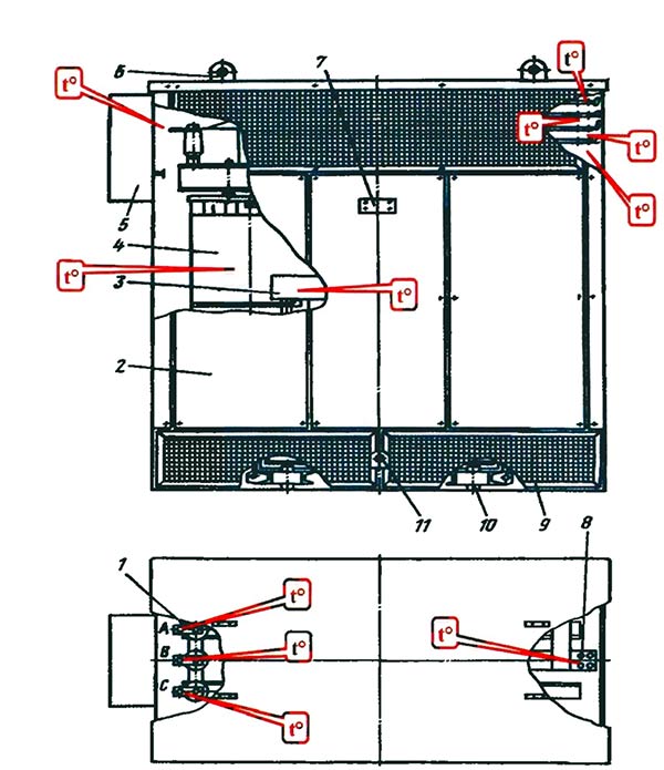 Конструкция трехфазного сухого трансформатора типа ТСЗ. Выносками показаны места возможных температурных аномалий