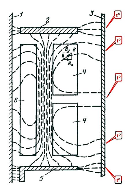 картина магнитного поля рассеяния в двухобмоточном трансформаторе