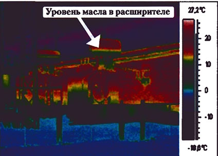термограмма трансформаторов