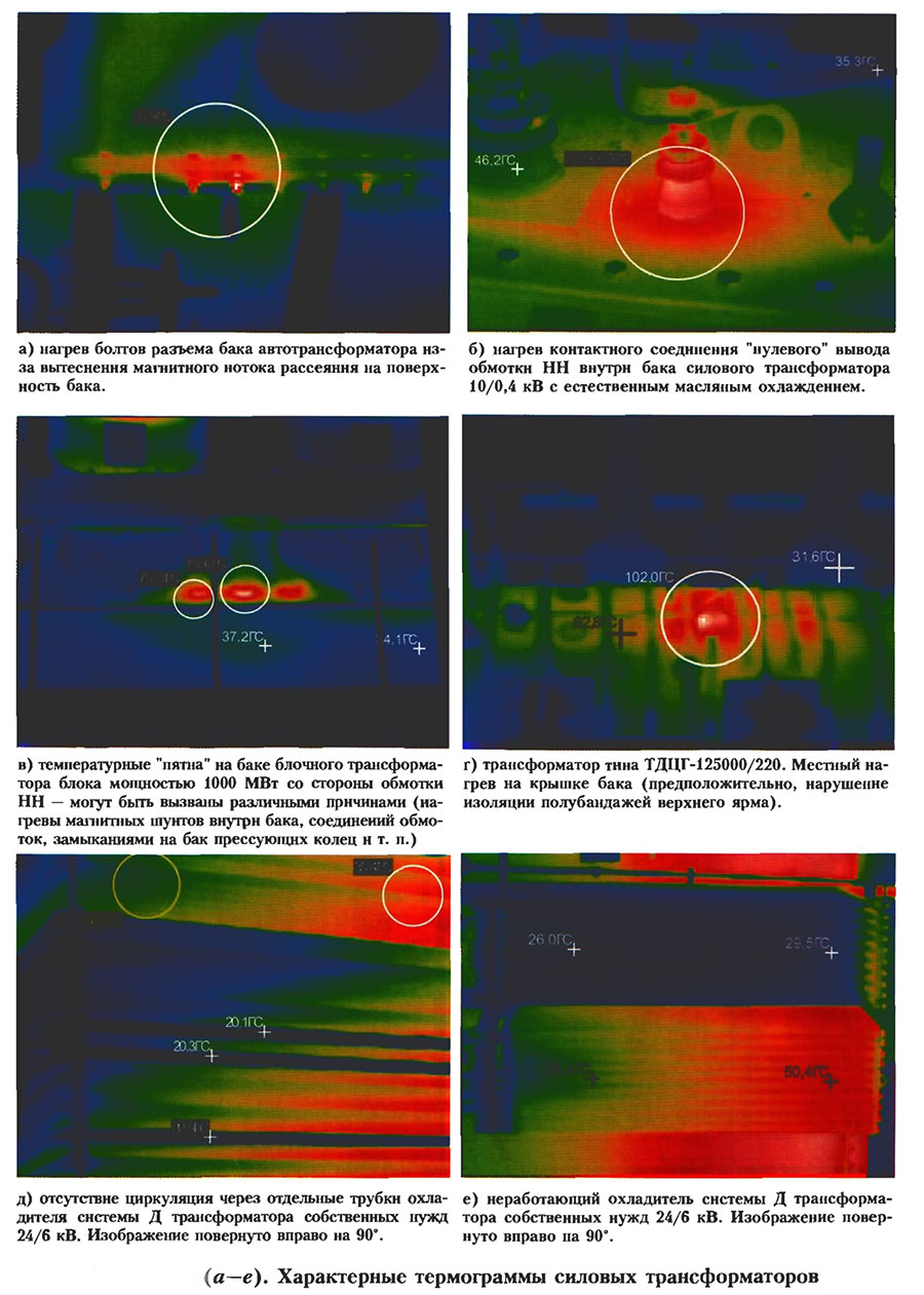 термограммы трансформаторов