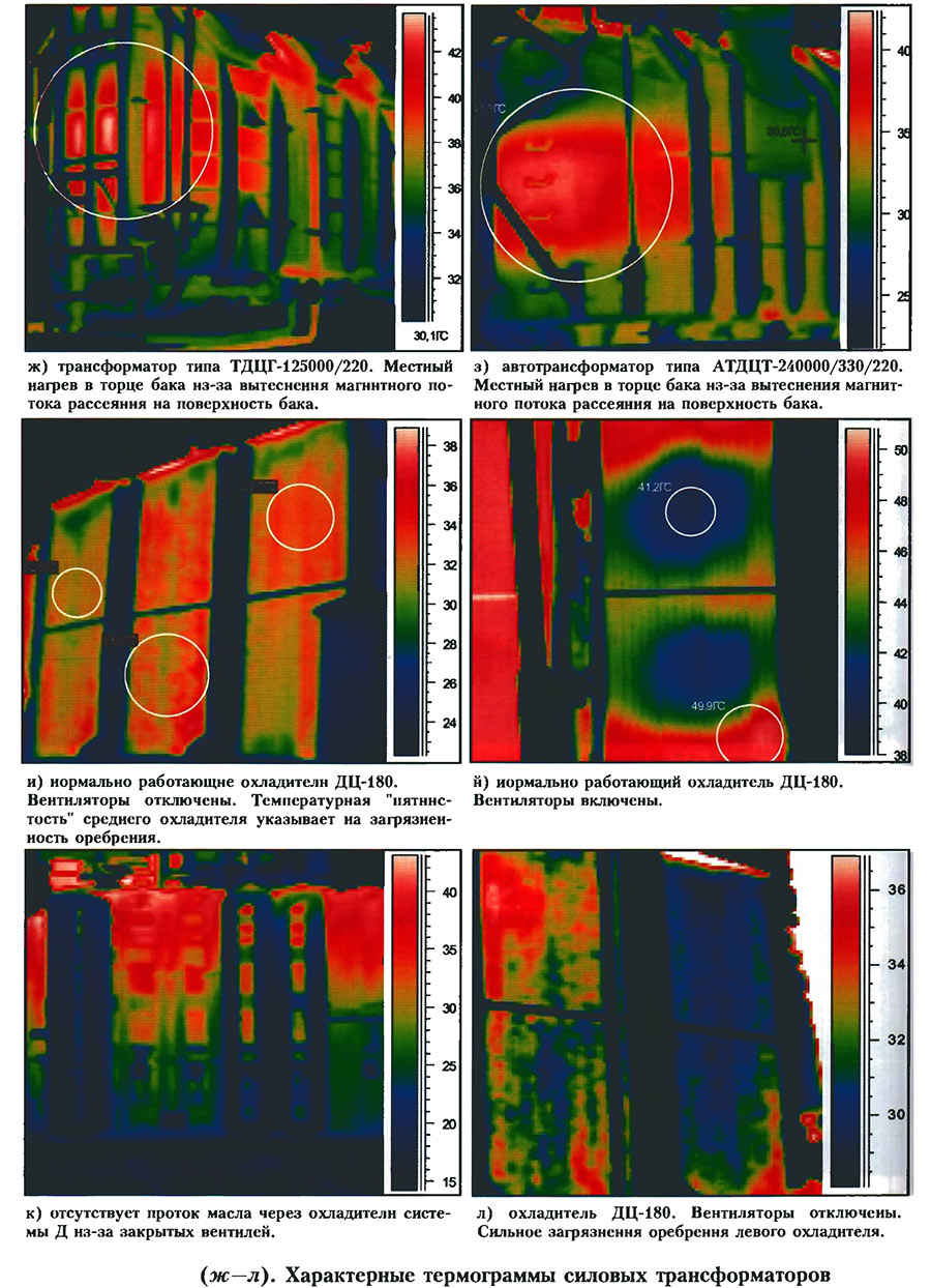 термограммы температурных аномалий трансформаторов