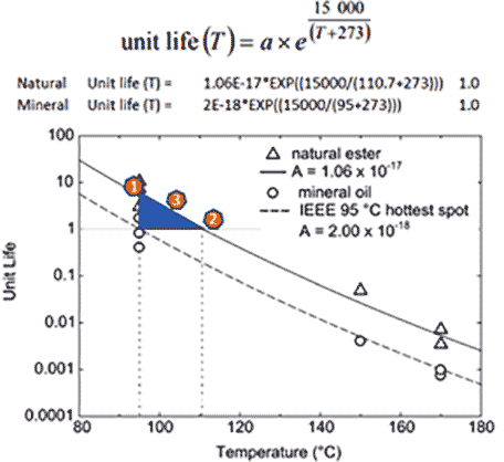 Бумага на основе целлюлозы в минеральном масле
