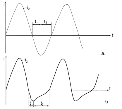 Диаграммы вторичных токов