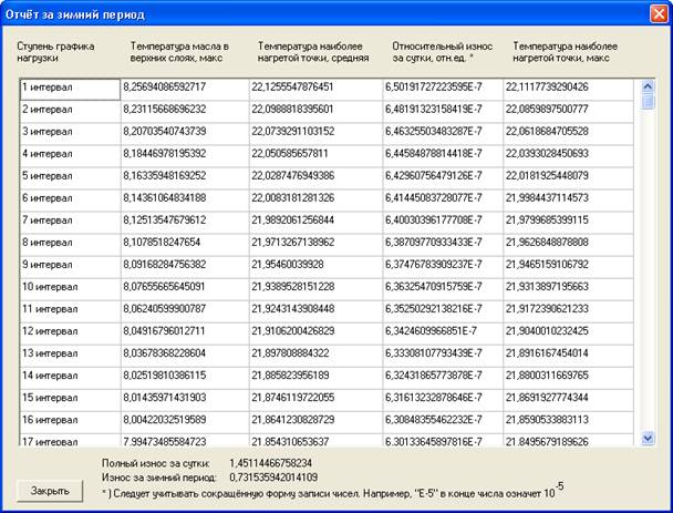 Отчёт в табличном виде