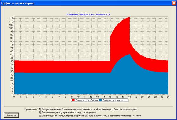 Отчёт в графическом виде