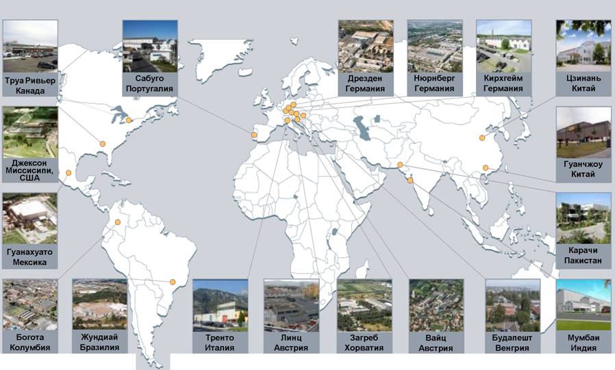 Дочерние компании Сименс