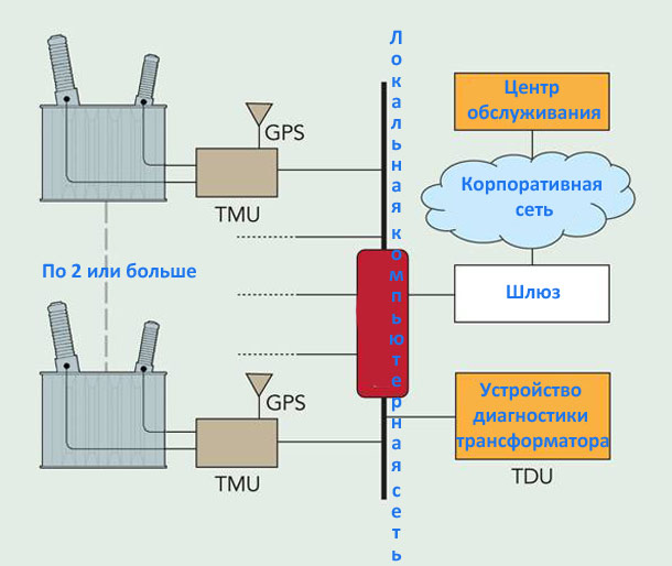 система распределенных измерений для выводов