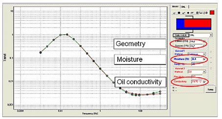 Анализ влажности MODS