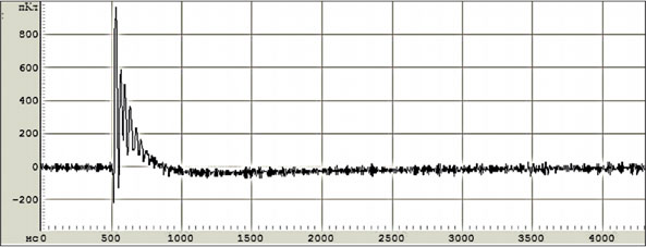 Осциллограмма частичных разрядов второй стадии