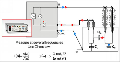 Схема измерений ЧХД/СЧО