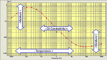 Параметры, которые влияют на тангенс дельта