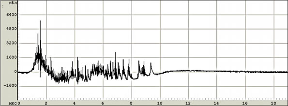 Осциллограмма каскада ЧР третьей стадии