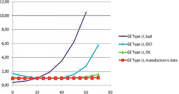 Стандартная поправка на температуру 