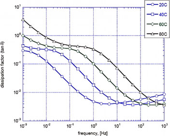 Коэффициент рассеяния