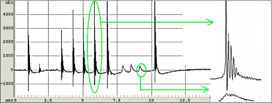 Осциллограмма каскада ЧР первой стадии