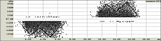 Фазовая диаграмма ЧР первой стадии