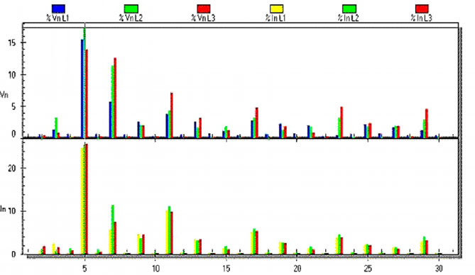Для определения обоснованной периодичности диагностирования силовых трансформаторов
