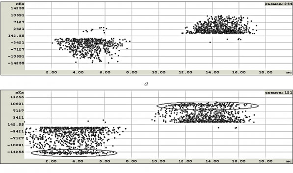 развитие дефекта в трансформаторе