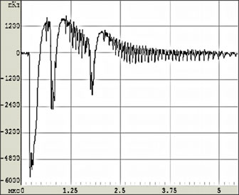 Ползущий разряд