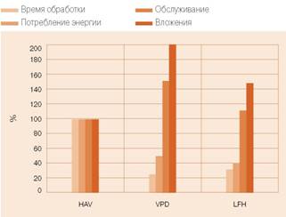 Энергетические затраты, стоимость и потребление электрической и тепловой энергии при сушке трансформаторов