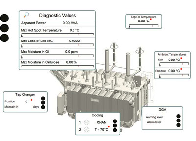 мониторинг трансформатора