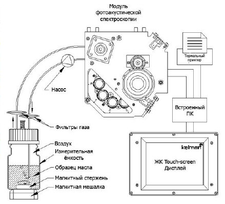 схема устройства TRANSFIX