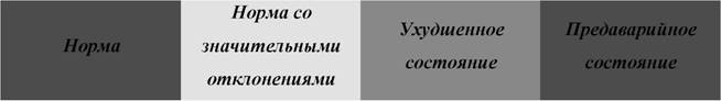 критерии оценки состояния электрооборудования