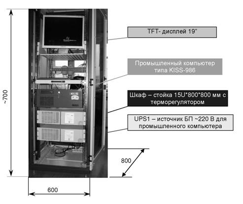 стойка верхнего уровня системы мониторинга
