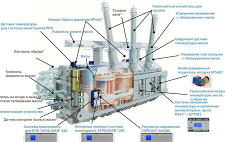 Узлы и элементы на трансформаторе