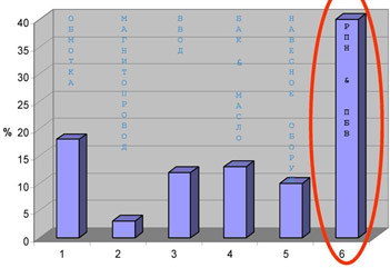 Причины повреждения силовых трансформаторов