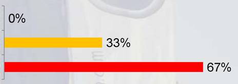 необходимость технического перевооружения силовых трансформаторов