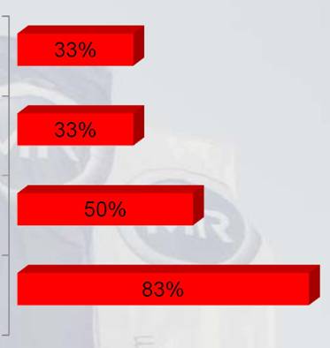 Что препятствует использованию РПН