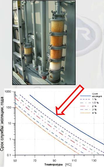 повреждение элемента РПН