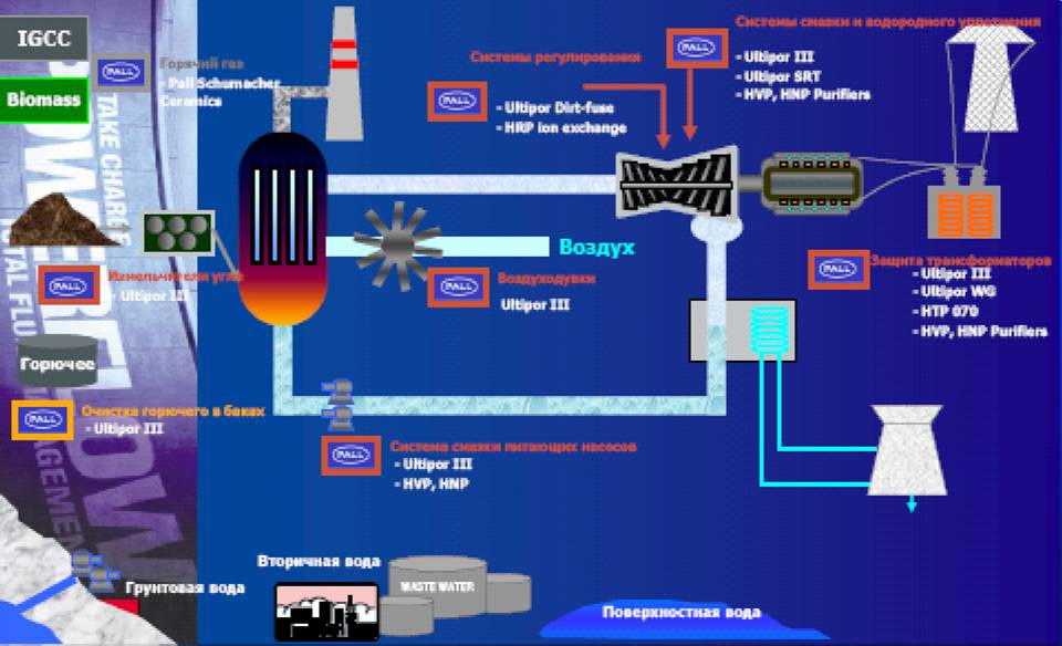 технологические схемы в электроэнергетике 2