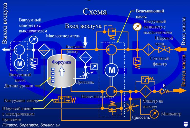 схема работы HNP
