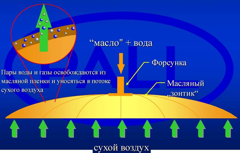 Pall - удаление воды и газов из трансформаторного масла
