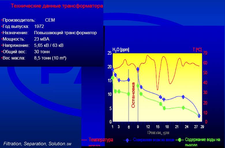 Очистка масла в работающем трансформаторе