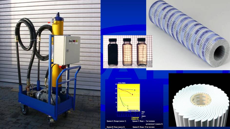 Фильтры Ultipeat SRT