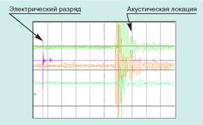 Осциллограмма импульсов ЧР и их акустической локации