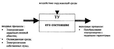 трансформатор как элемент системы