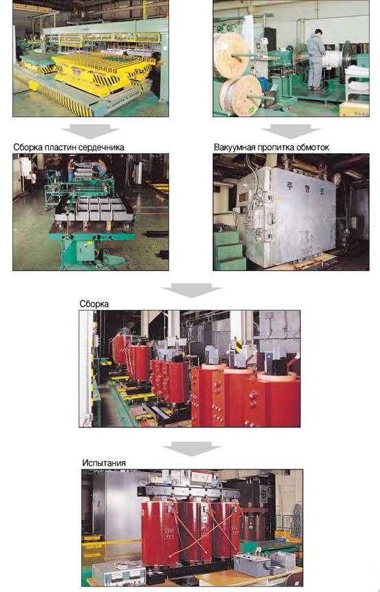 Процесс производства трансформаторов LS