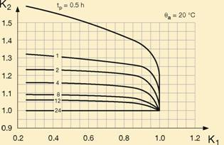 допустимые перегрузки 2