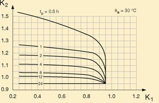 допустимые перегрузки 3