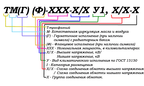 Условное обозначение трансформаторов ТМГ 
