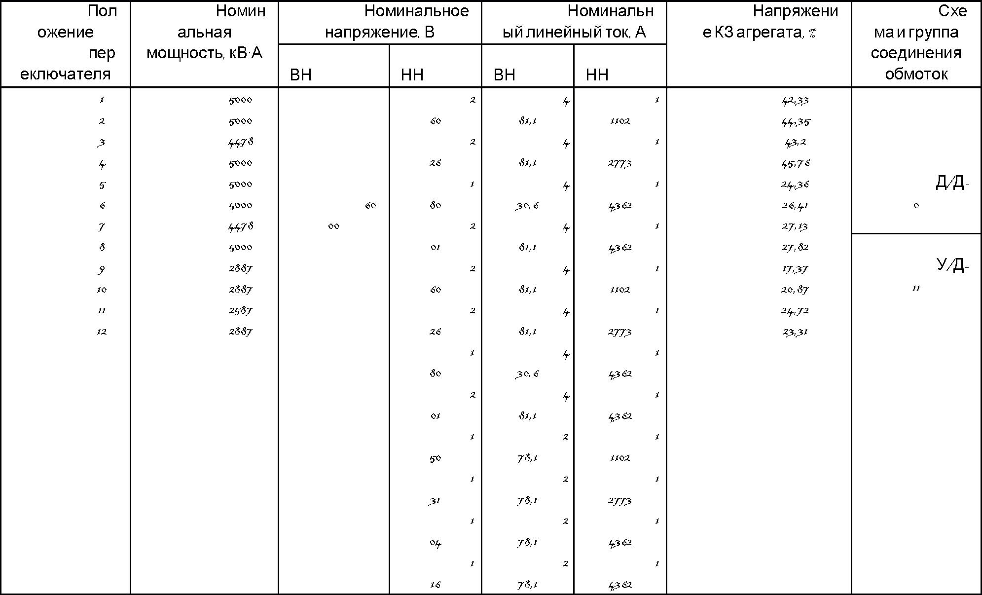 параметры агрегата  ЭТЦП-10000/10