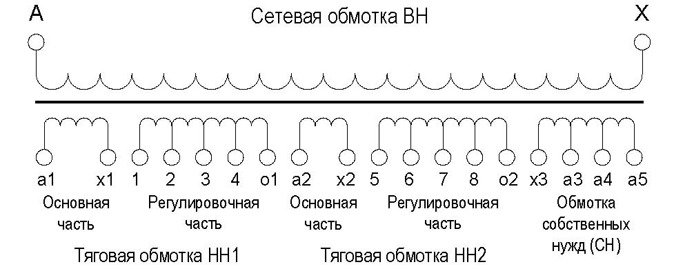 схема обмоток трансформатора ОДЦЭ-8500/10-У2