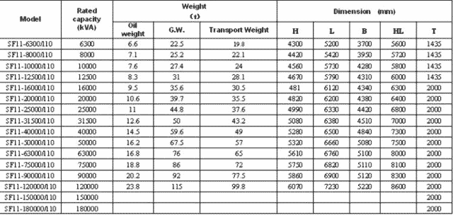 SF11 параметры 2