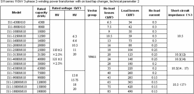S11 параметры