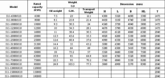 S11 параметры 2